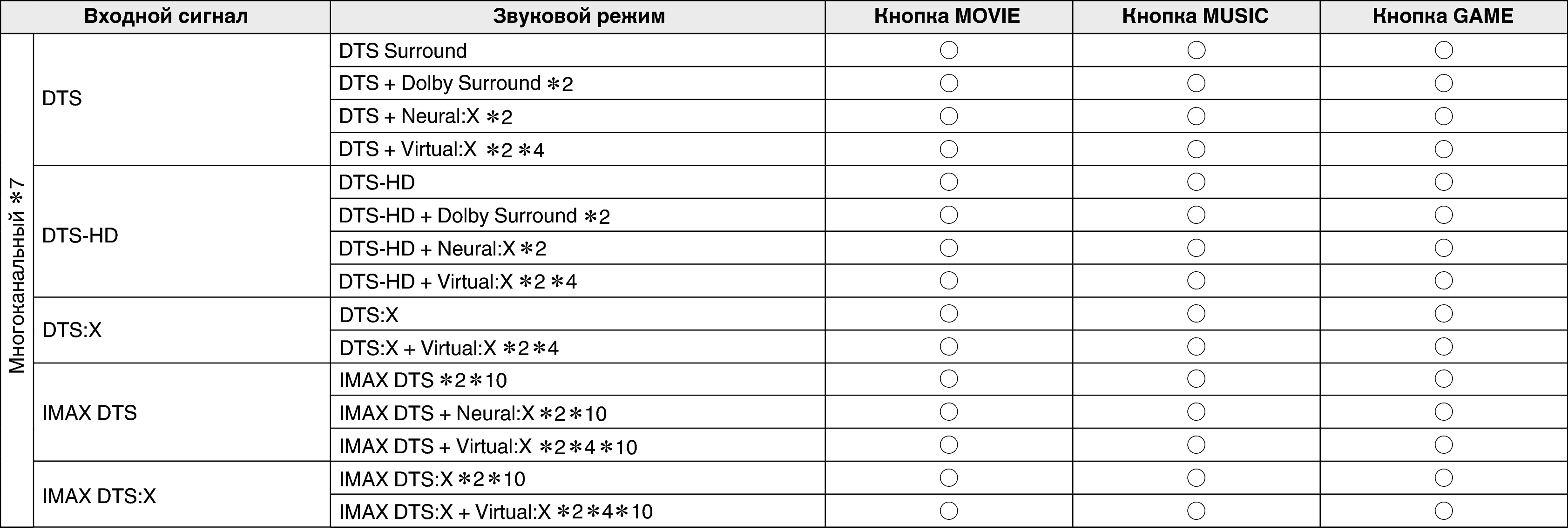 Soundmode3 X38